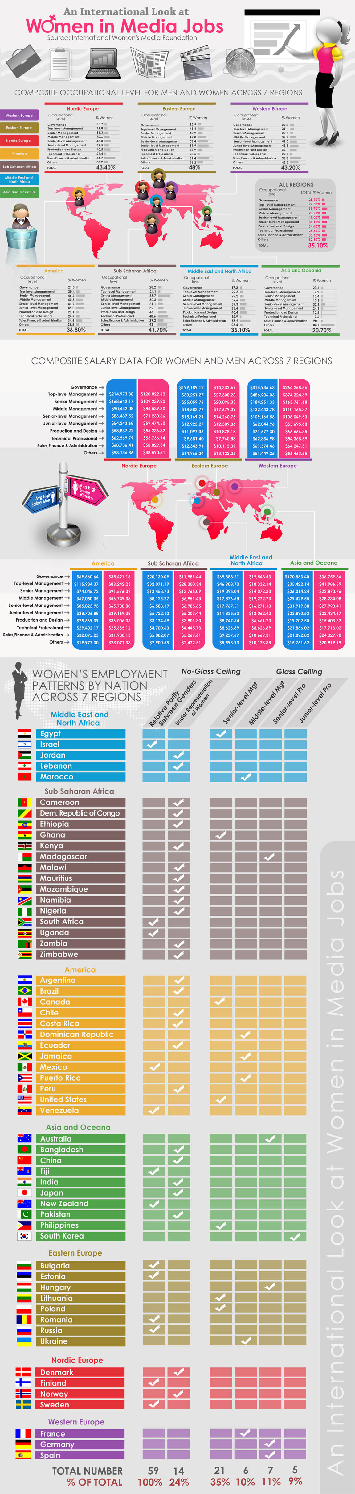 An International Look at Women in Media Jobs