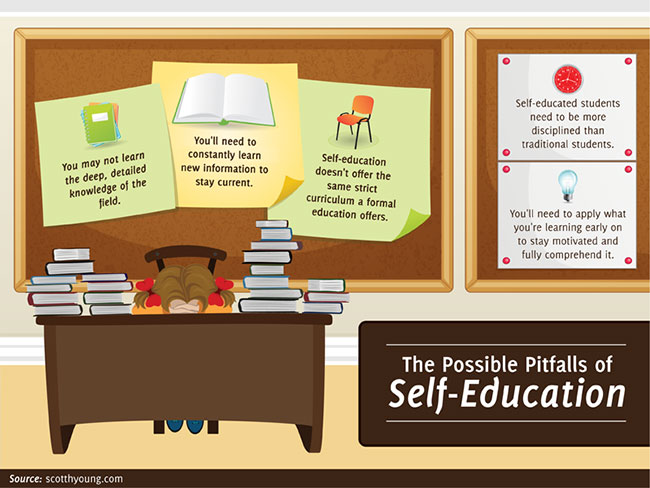 HOW TO SELL YOUR SELF-EDUCATION TO EMPLOYERS