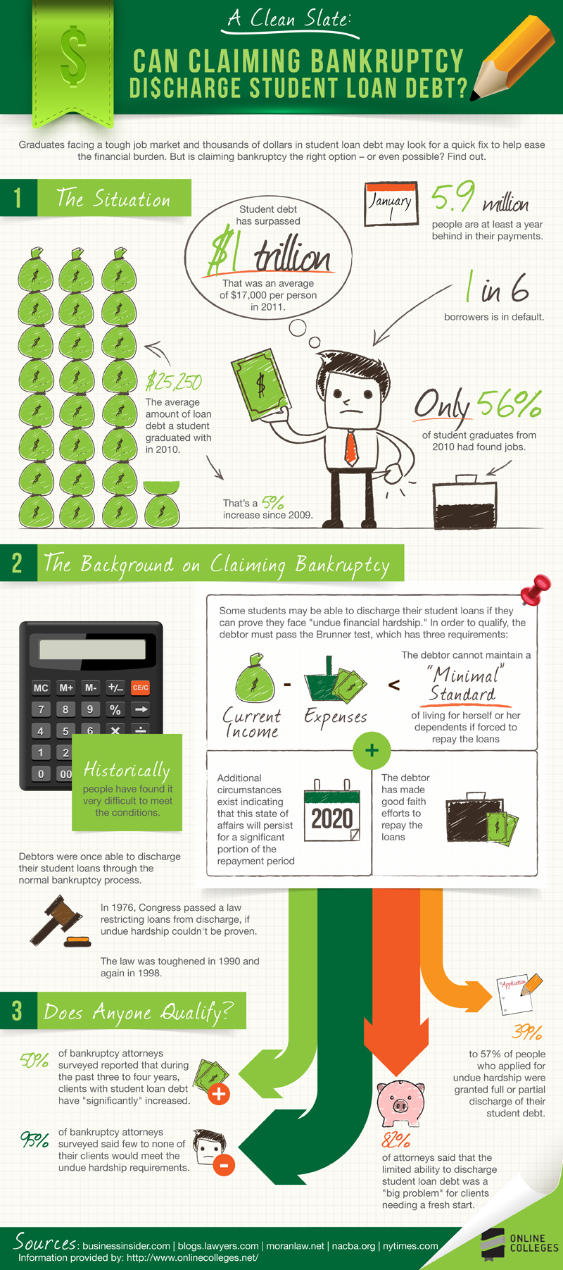 A Clean Slate - Can Claiming Bankruptcy Discharge Student Loan D