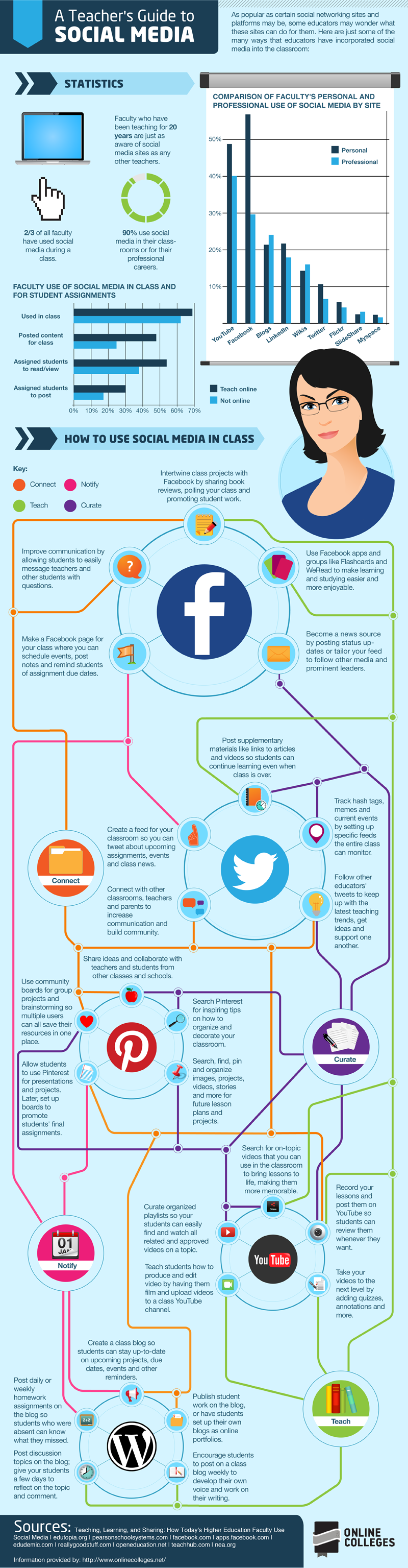 A TEACHER’S GUIDE TO SOCIAL MEDIA  