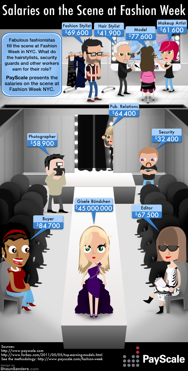 Salaries on the Scene at Fashion Week - [infographic]