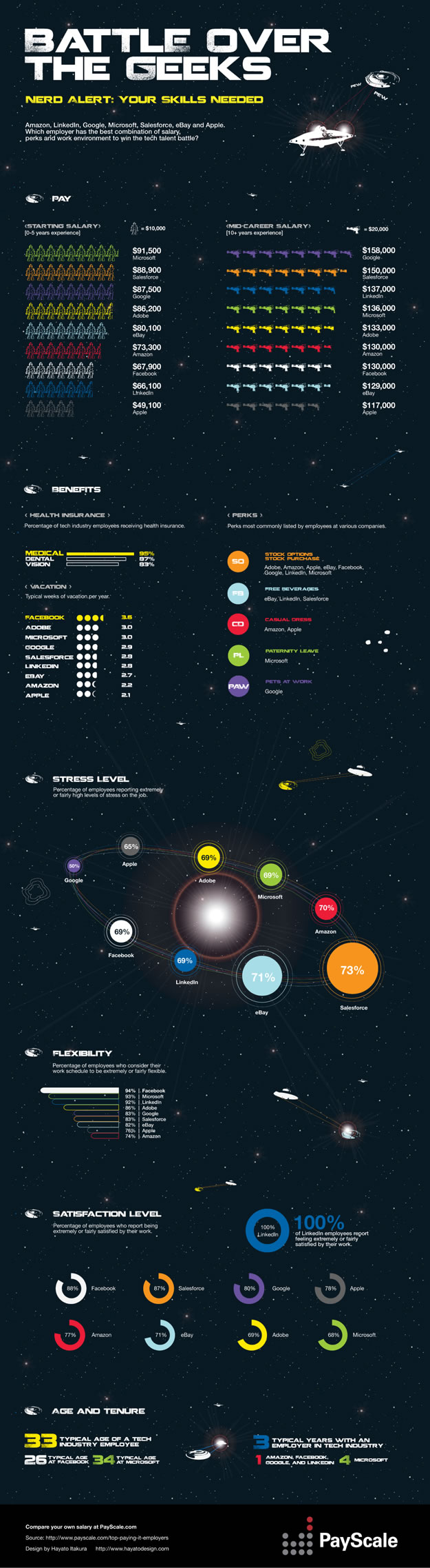 Battle Over the Geeks [infographic]