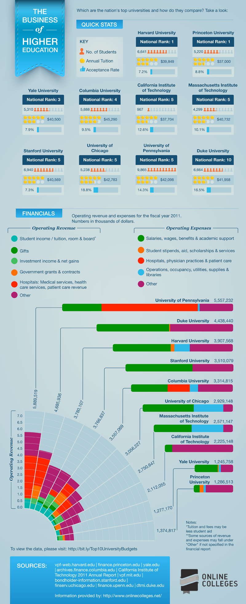 THE BUSINESS OF HIGHER EDUCATION