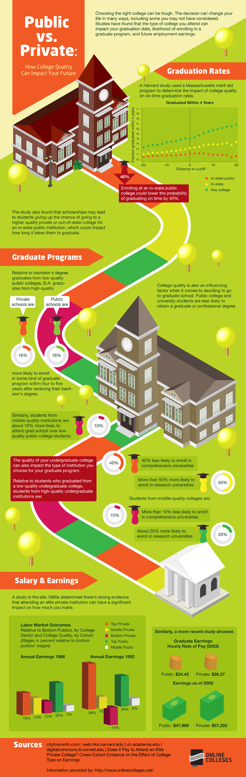 PUBLIC VS. PRIVATE: HOW COLLEGE QUALITY CAN IMPACT YOUR FUTURE