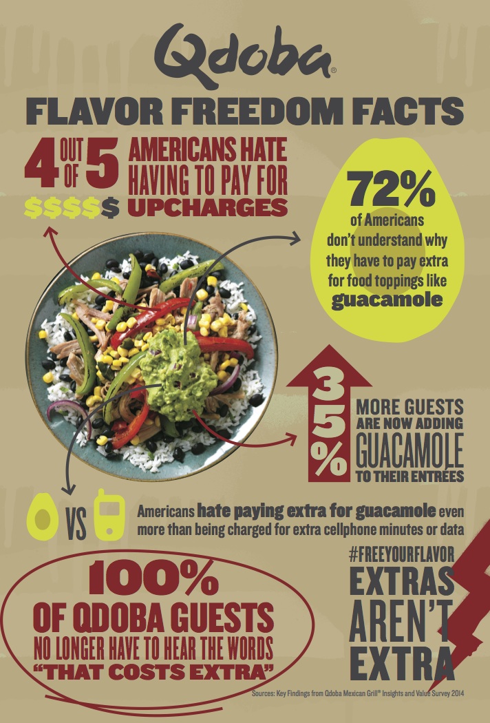 Qdoba Infographic