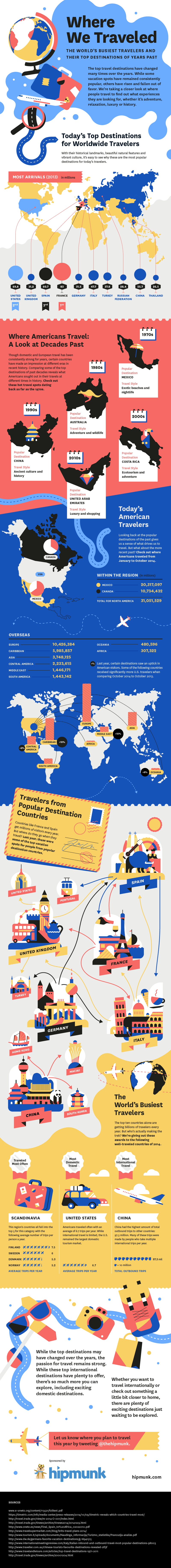 Where We Travelled