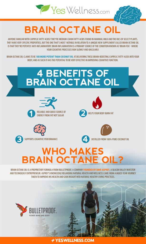 Infographic : Boosting Brain Power With Brain Octane Oil