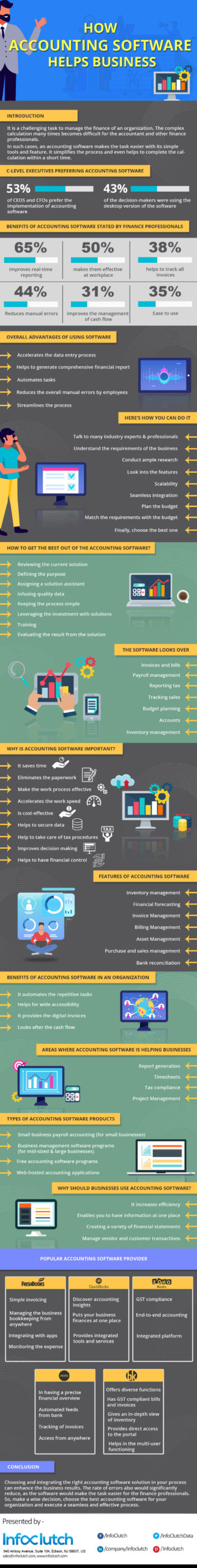 Infographic : How Accounting Software Helps Business?