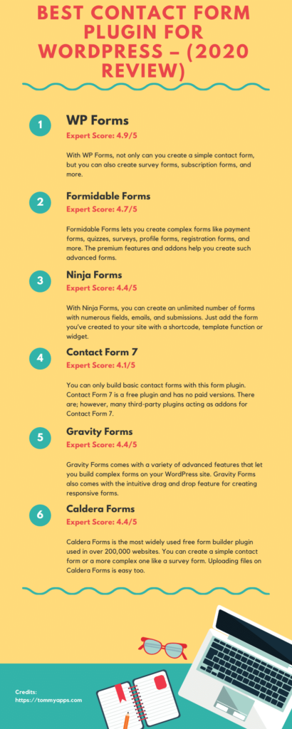  Best Contact Form Plugin for WordPress – (2020 Review)
