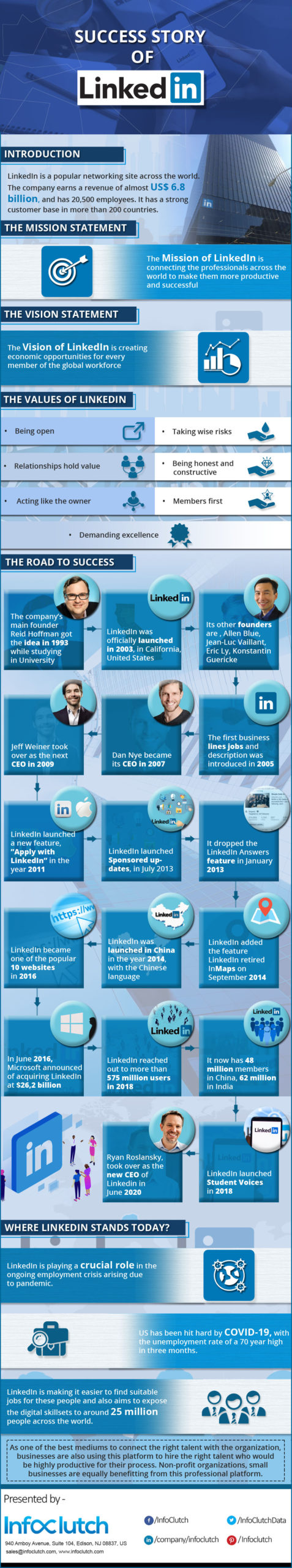 Infographic : Linkedin Success Story
