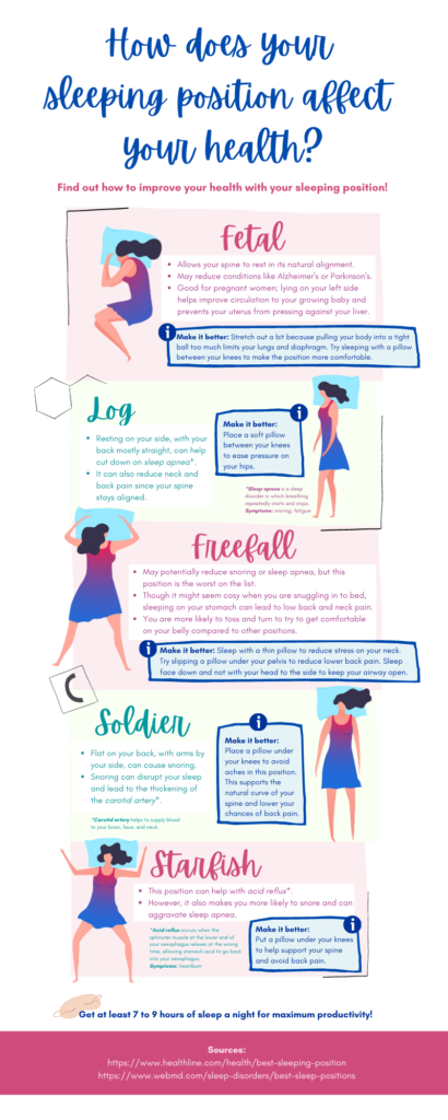 Infographic :How Does Your Sleeping Position Affect Your Health? - Infographics King