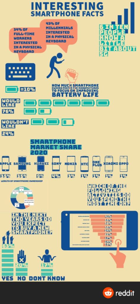 Infographic: Interesting Smartphone Hacks - Infographics King