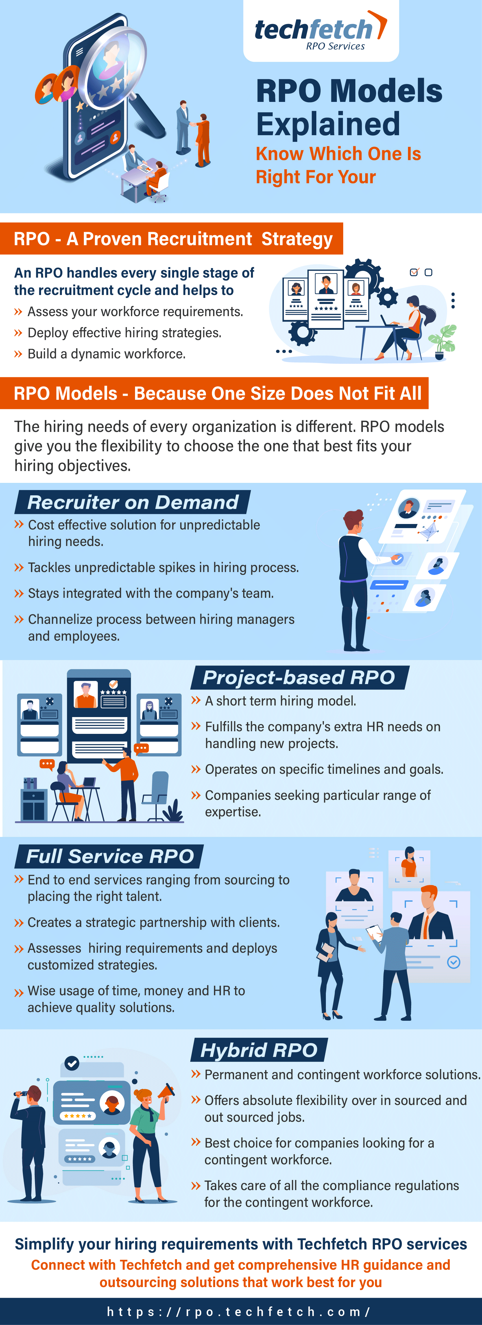An Insight To The RPO Models - Infographics King