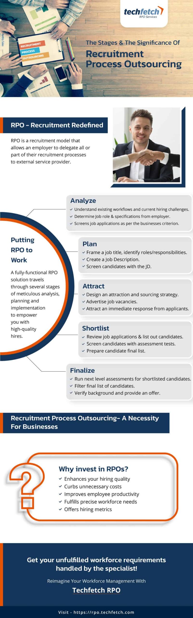 An Insight To Various Recruitment Stages - Infographics King