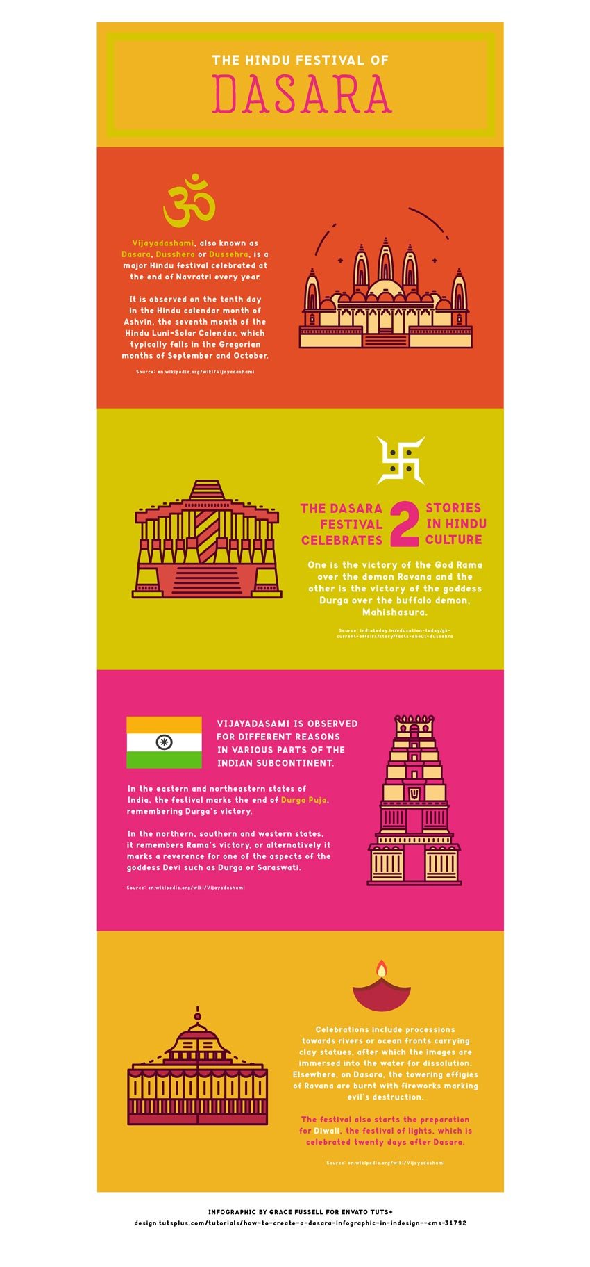 Infographic : The Hindu Festival Of Dussera - Infographics King
